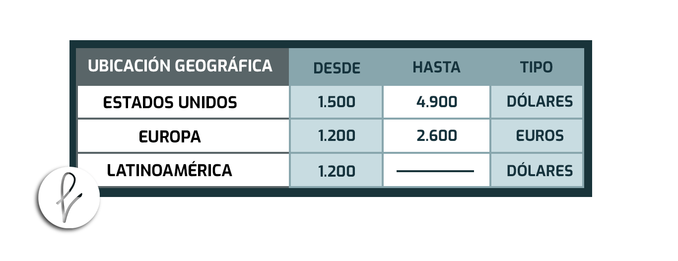 ¿Cuál es el precio de una Himenoplastia en Lima?