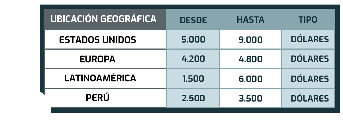 ¿Cuánto es el precio de una Braquioplastia?
