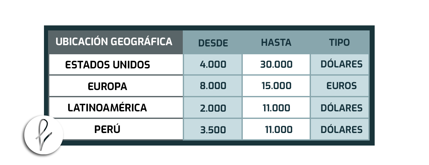 ¿Cuál es el precio de una cirugía de Rejuvenecimiento Facial?