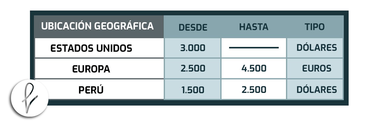 ¿Cuál es el precio de una Mentoplastia en Lima?