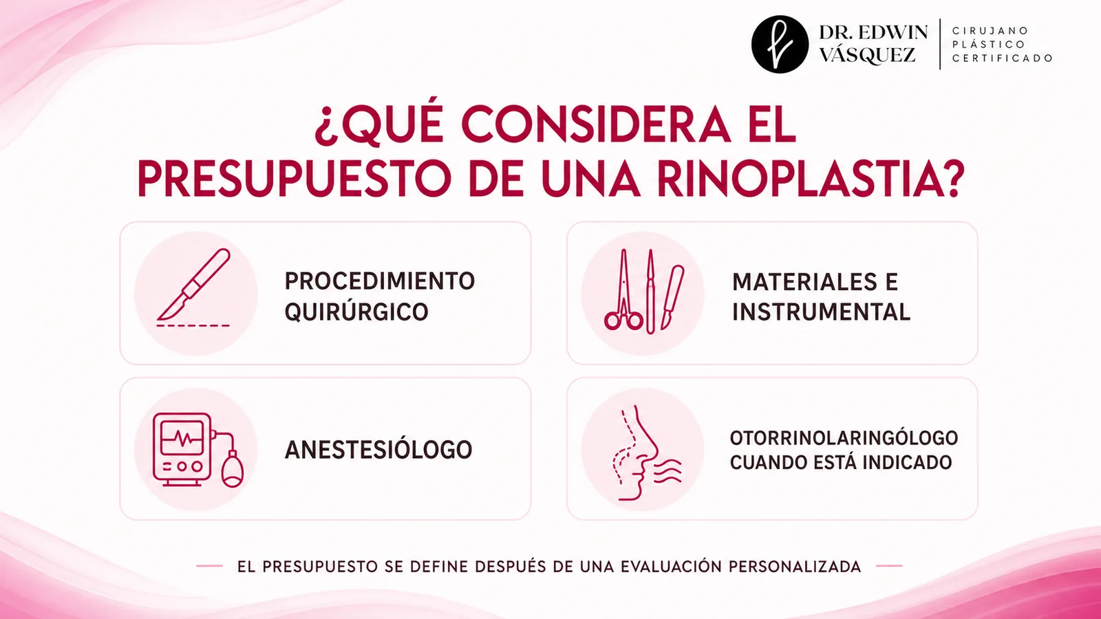 Componentes considerados en el presupuesto de una rinoplastia
