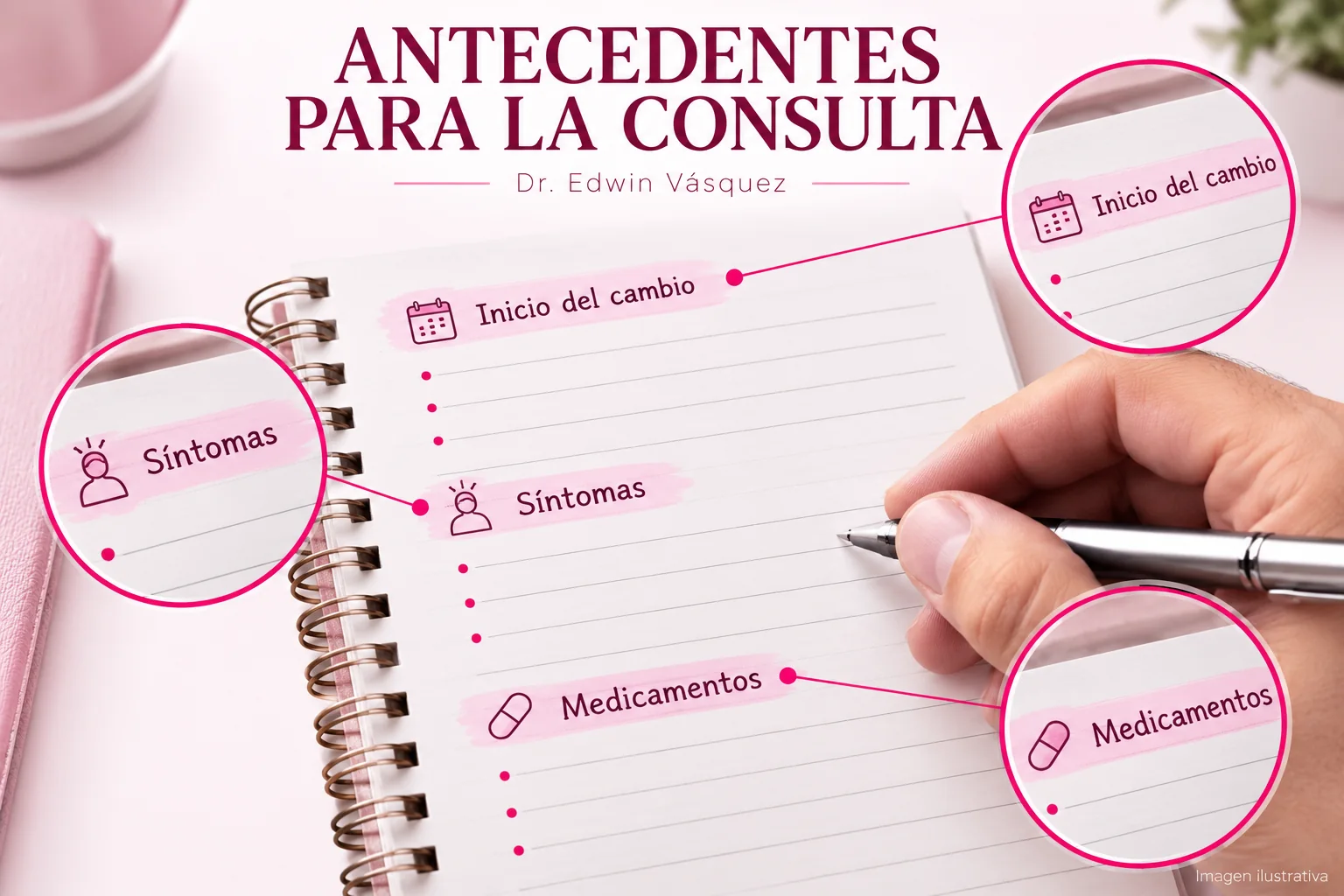 Registro ilustrativo de antecedentes y síntomas para la valoración del pecho — imagen ilustrativa