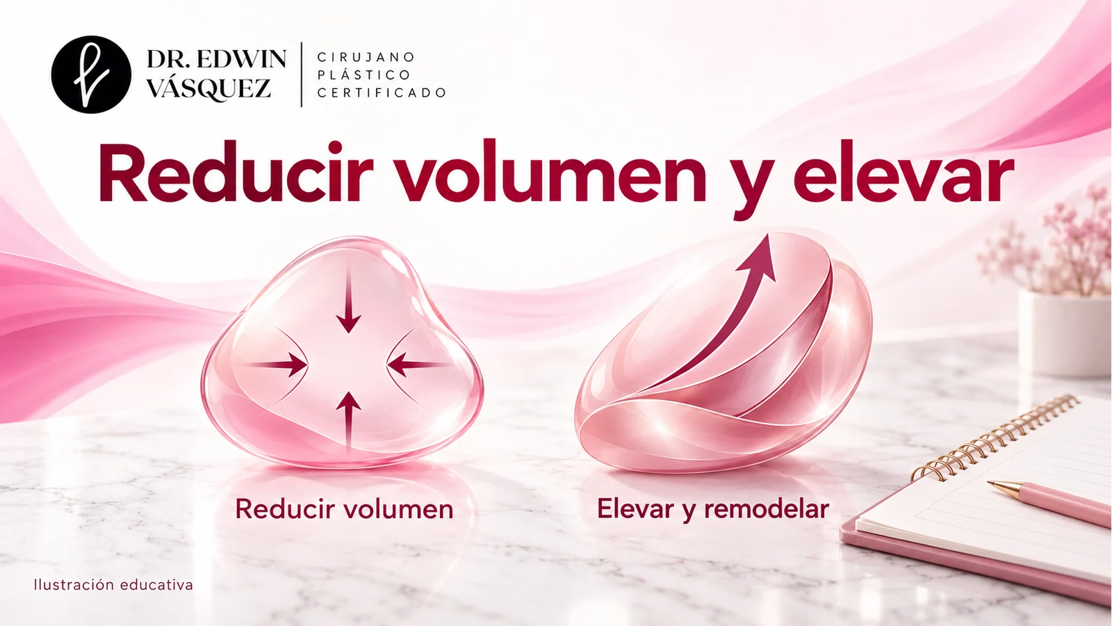Comparación conceptual con formas abstractas y flechas: reducir volumen frente a elevar y remodelar.